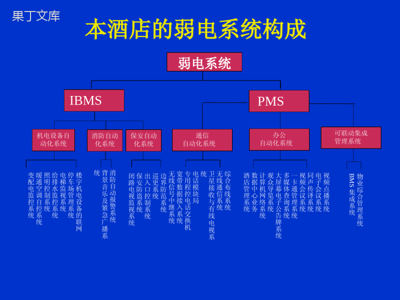 酒店智能化设计方案