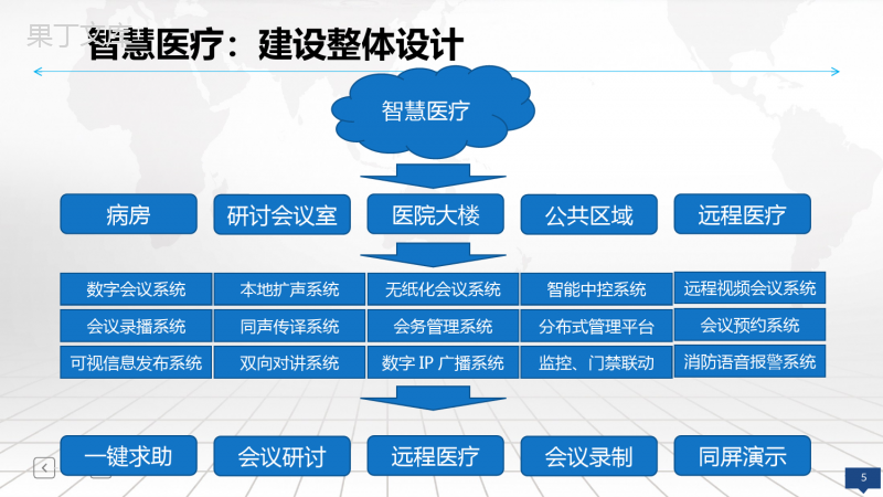 智慧医院信息化系统建设及应用方案