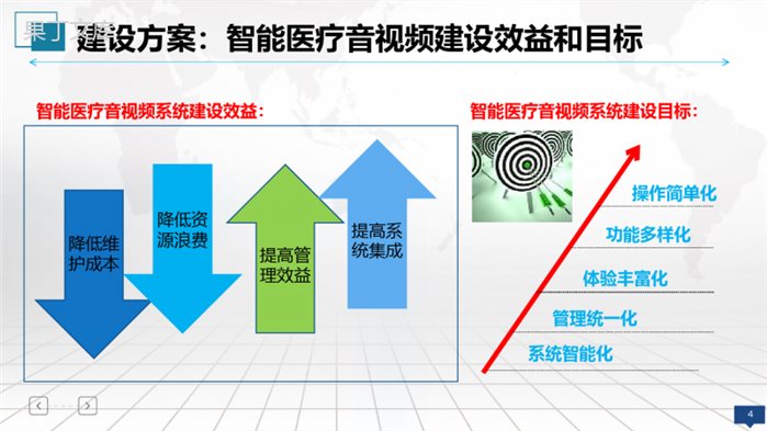 智慧医院信息化系统建设及应用方案