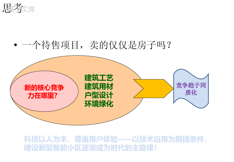 智慧社区-智慧小区方案