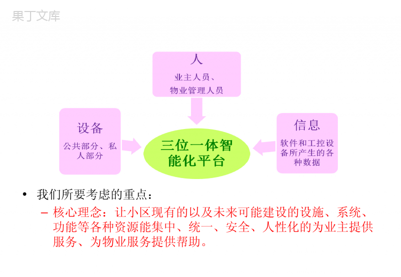 智慧社区-智慧小区方案