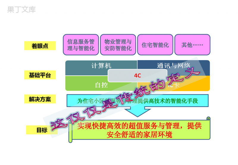 智慧社区-智慧小区方案