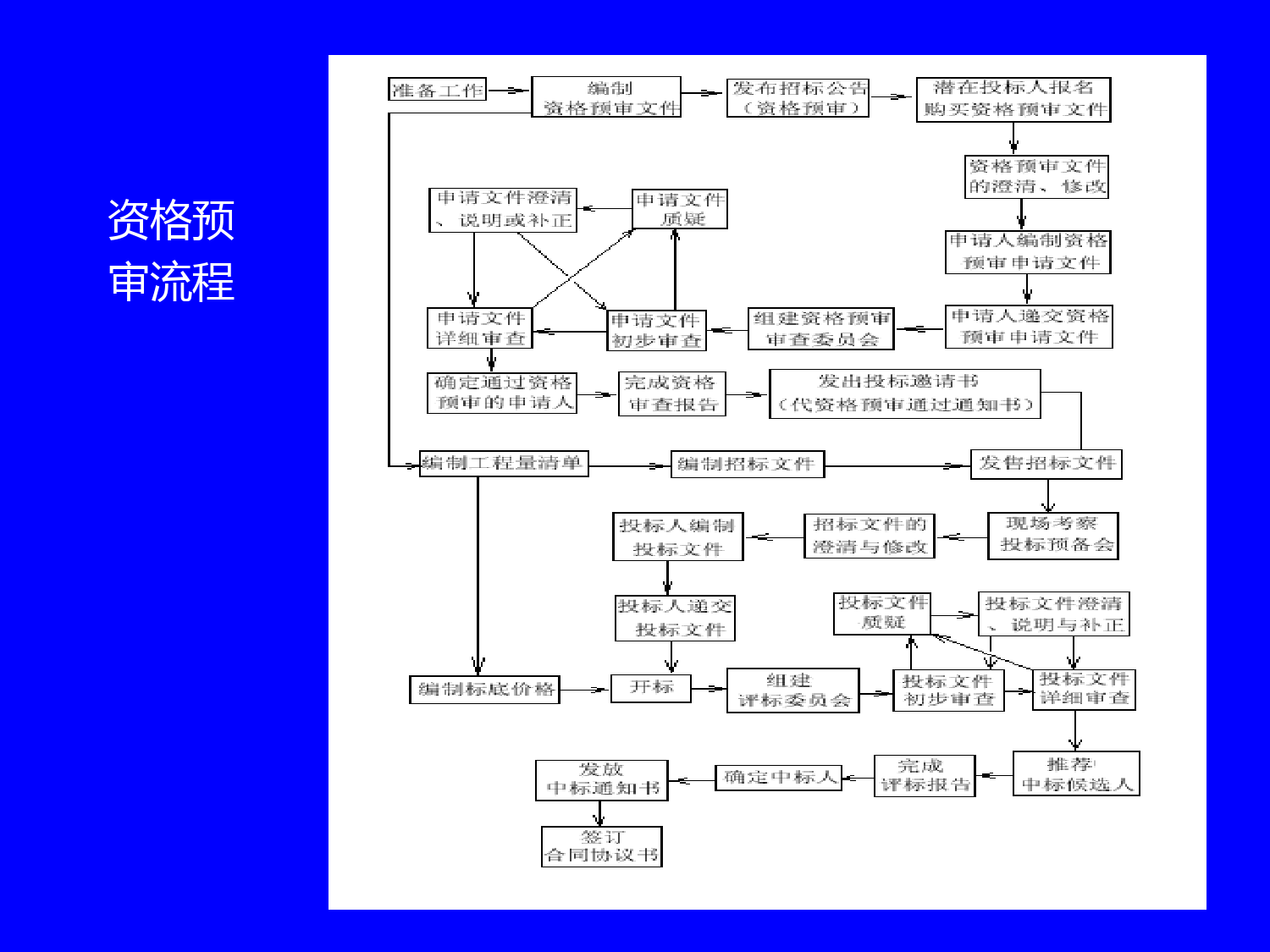 中华人民共和国标准施工招标文件