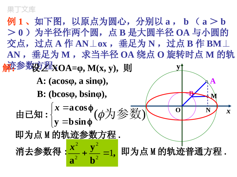 椭圆双曲线抛物线的参数方程课件
