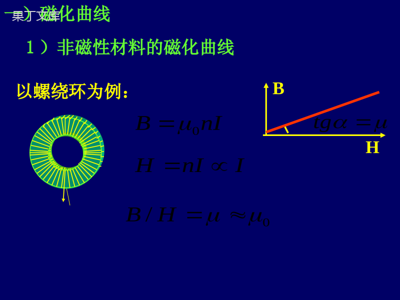 磁化曲线