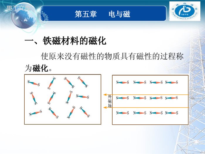 磁化曲线课件