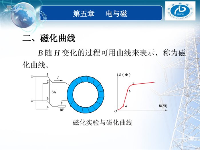 磁化曲线课件