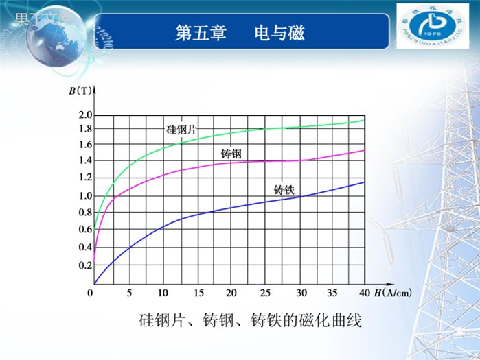 磁化曲线课件