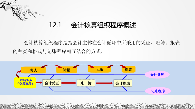 记账凭证科目汇总表