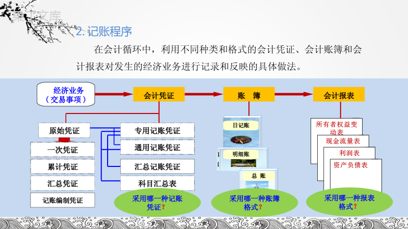 记账凭证科目汇总表