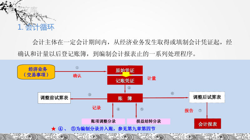 记账凭证科目汇总表