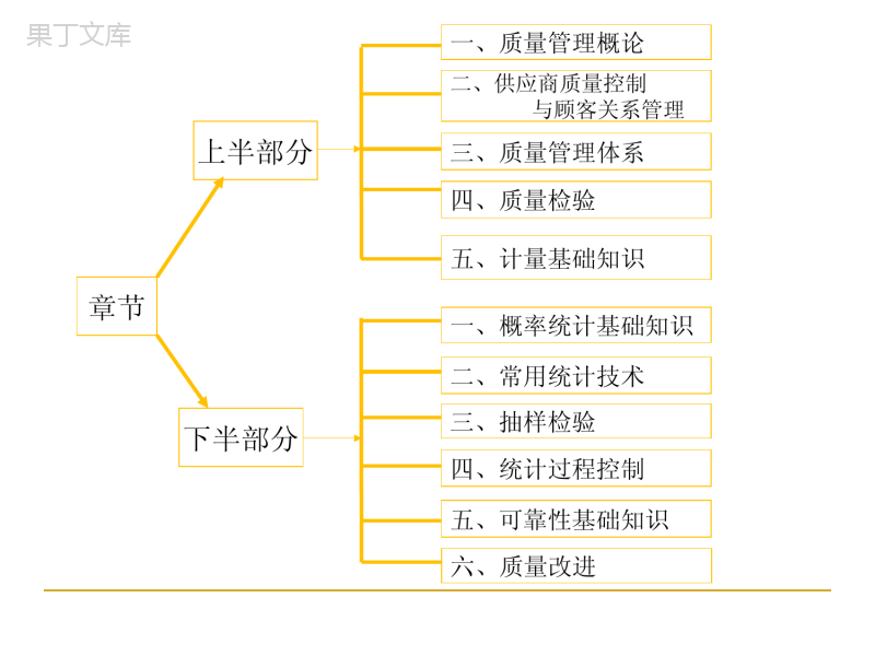 质量工程师培训教材课件