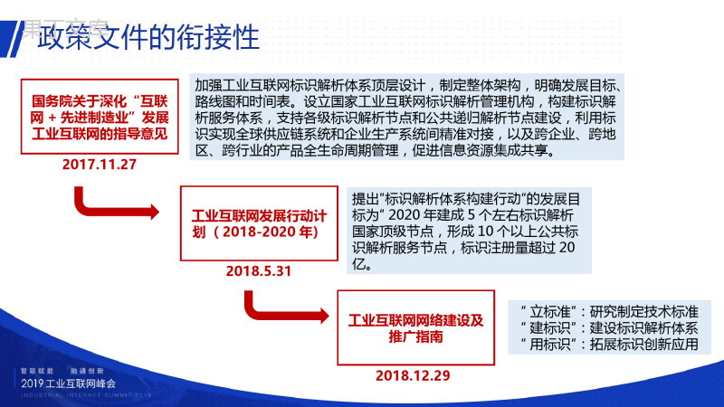 2019工业互联网峰会-刘阳-解读《工业互联网标识解析体系架构白皮书》及《工业互联网网络建设及推广指南》