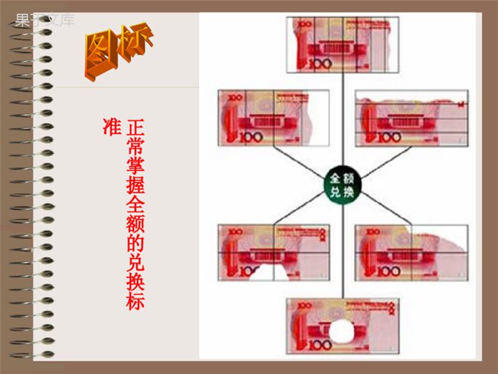 不宜流通人民币挑剔标准