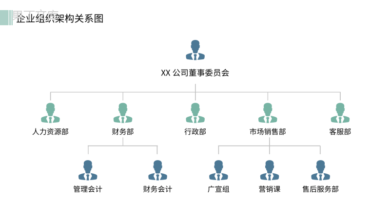 企业组织架构图(完整版)