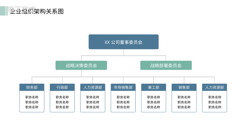 企业组织架构图(完整版)