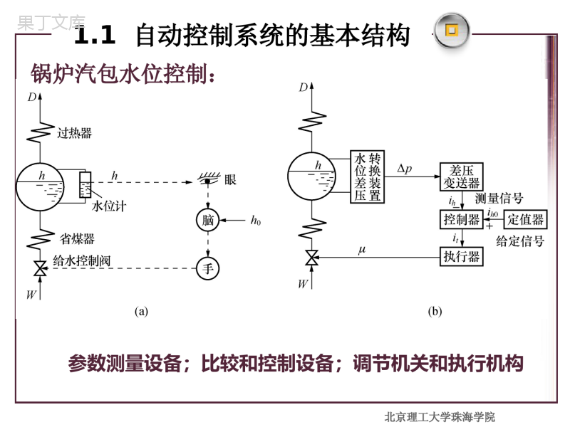 热工过程自动控制-课件--自动控制原理部分总结