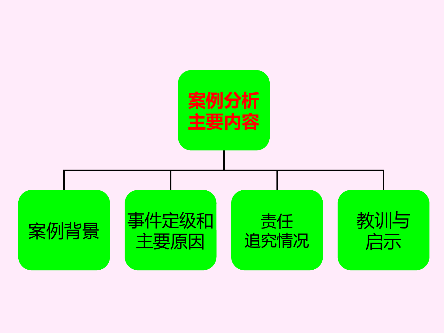 山西苯胺泄漏事件案例分析