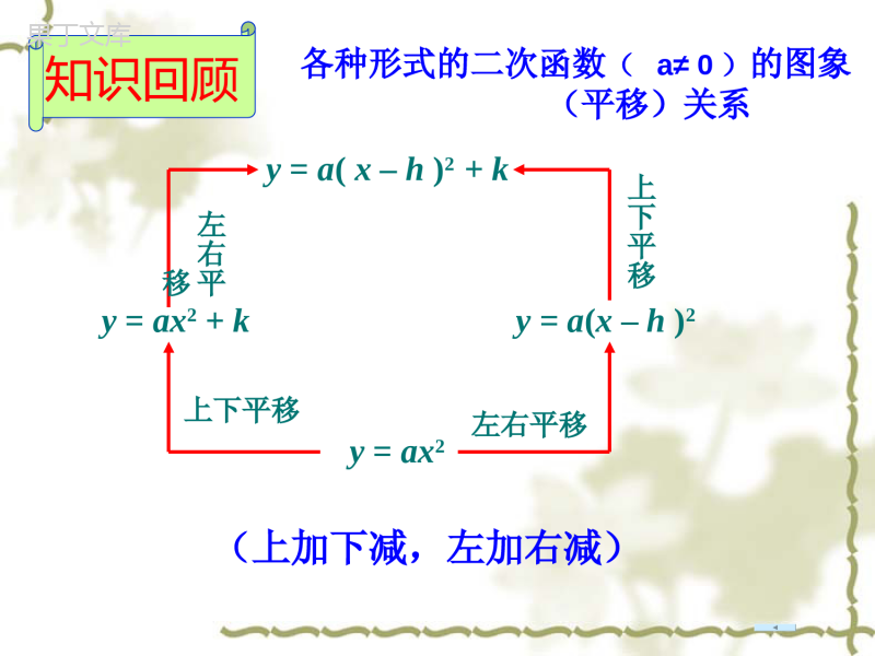 二次函数的顶点式