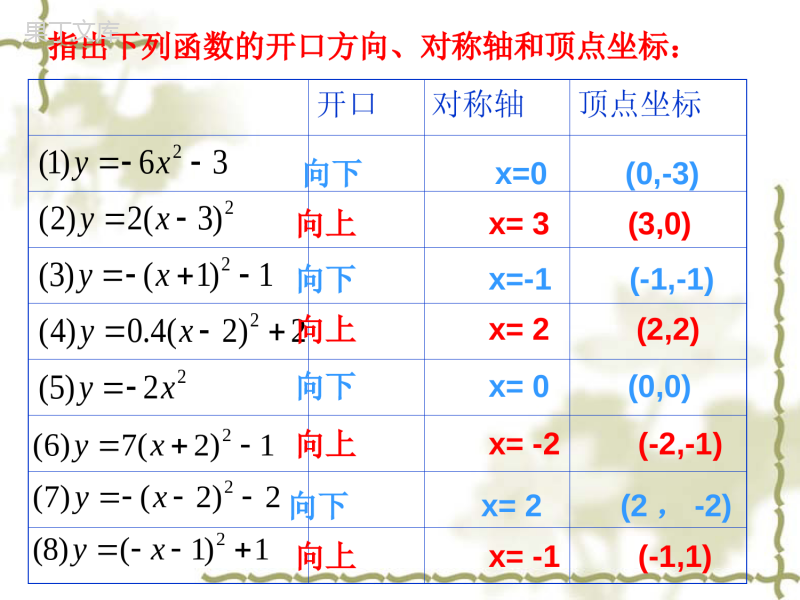 二次函数的顶点式