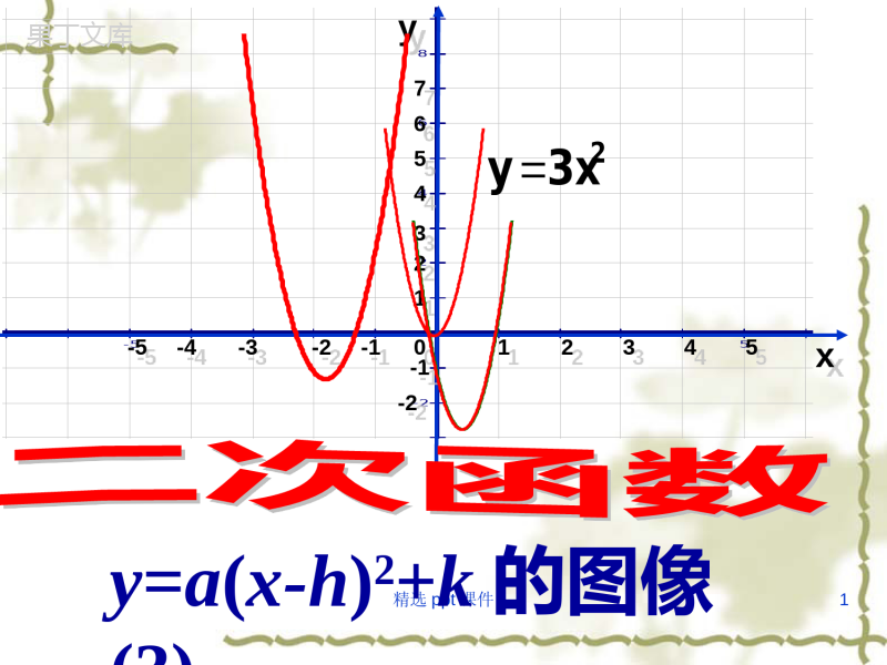 二次函数顶点式ppt课件