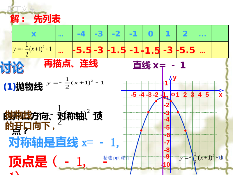 二次函数顶点式ppt课件