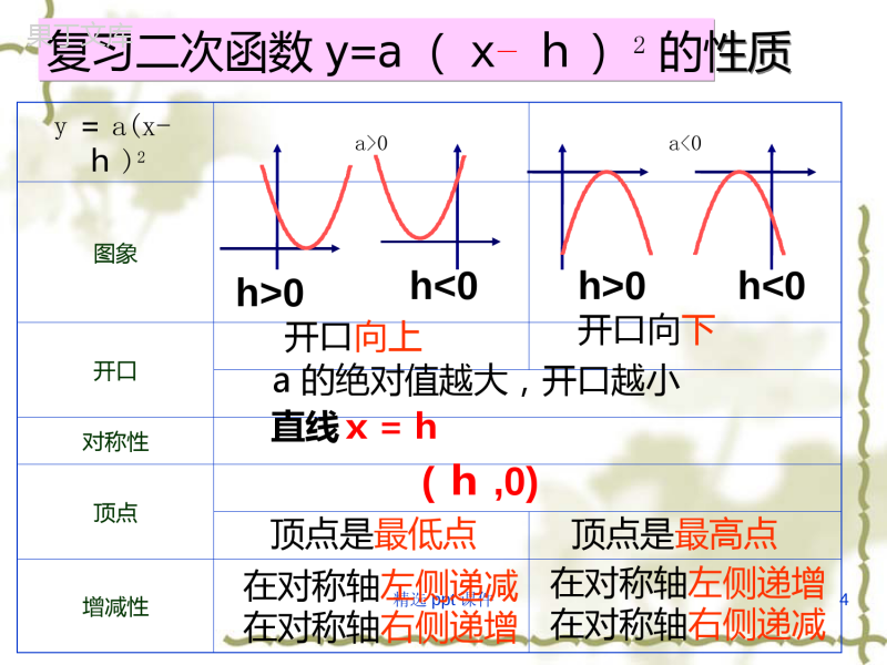 二次函数顶点式ppt课件