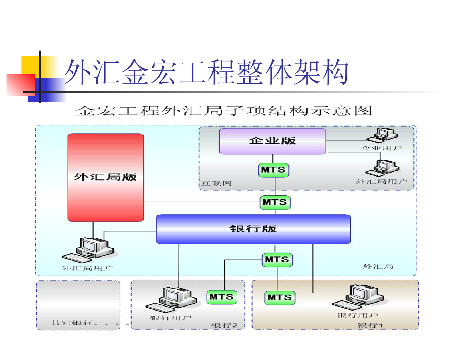 国际收支网上申报系统企业版培训