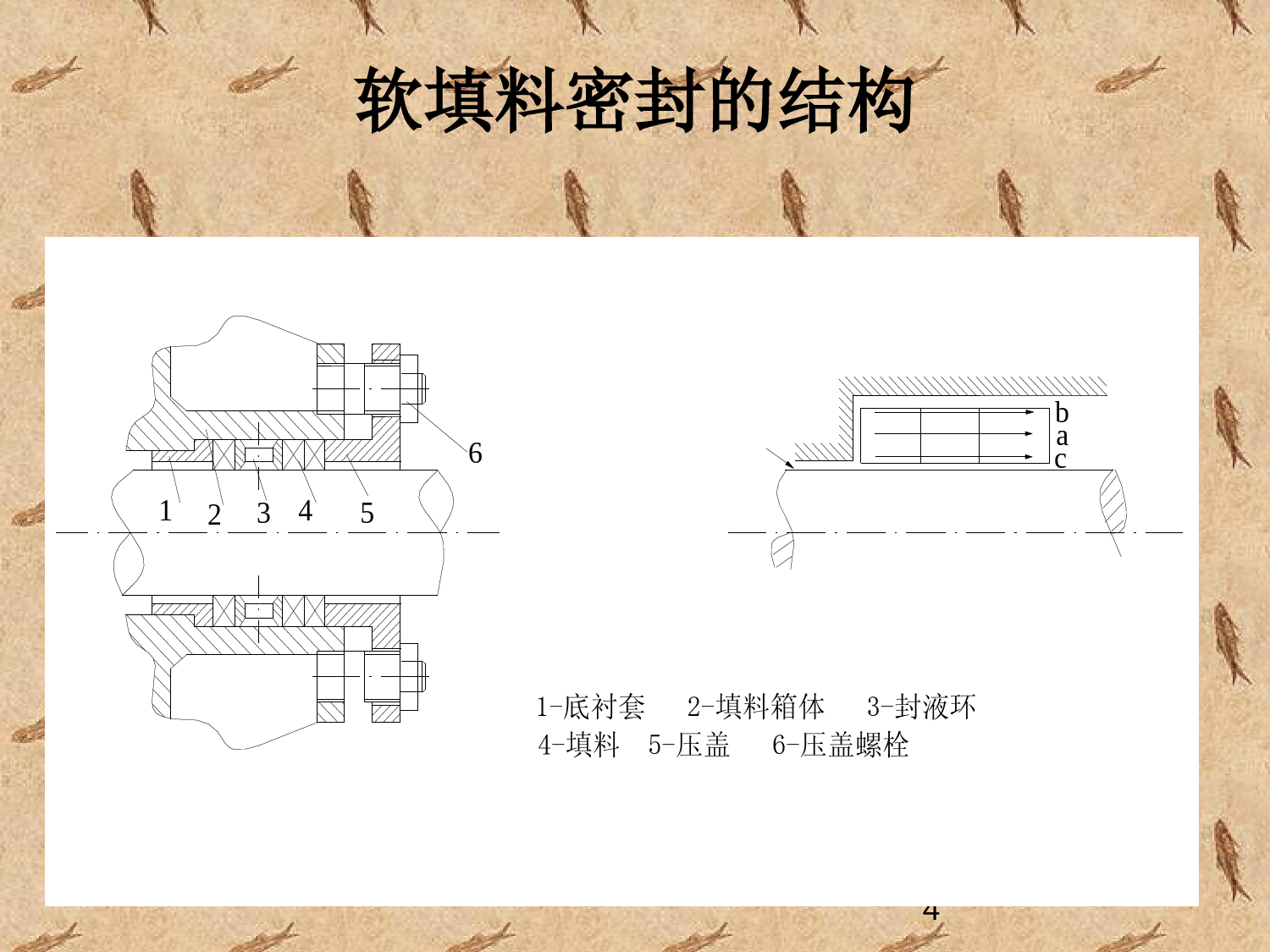 填料密封ppt