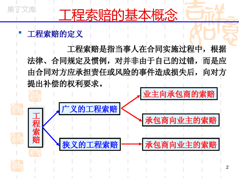 工程索赔PPT