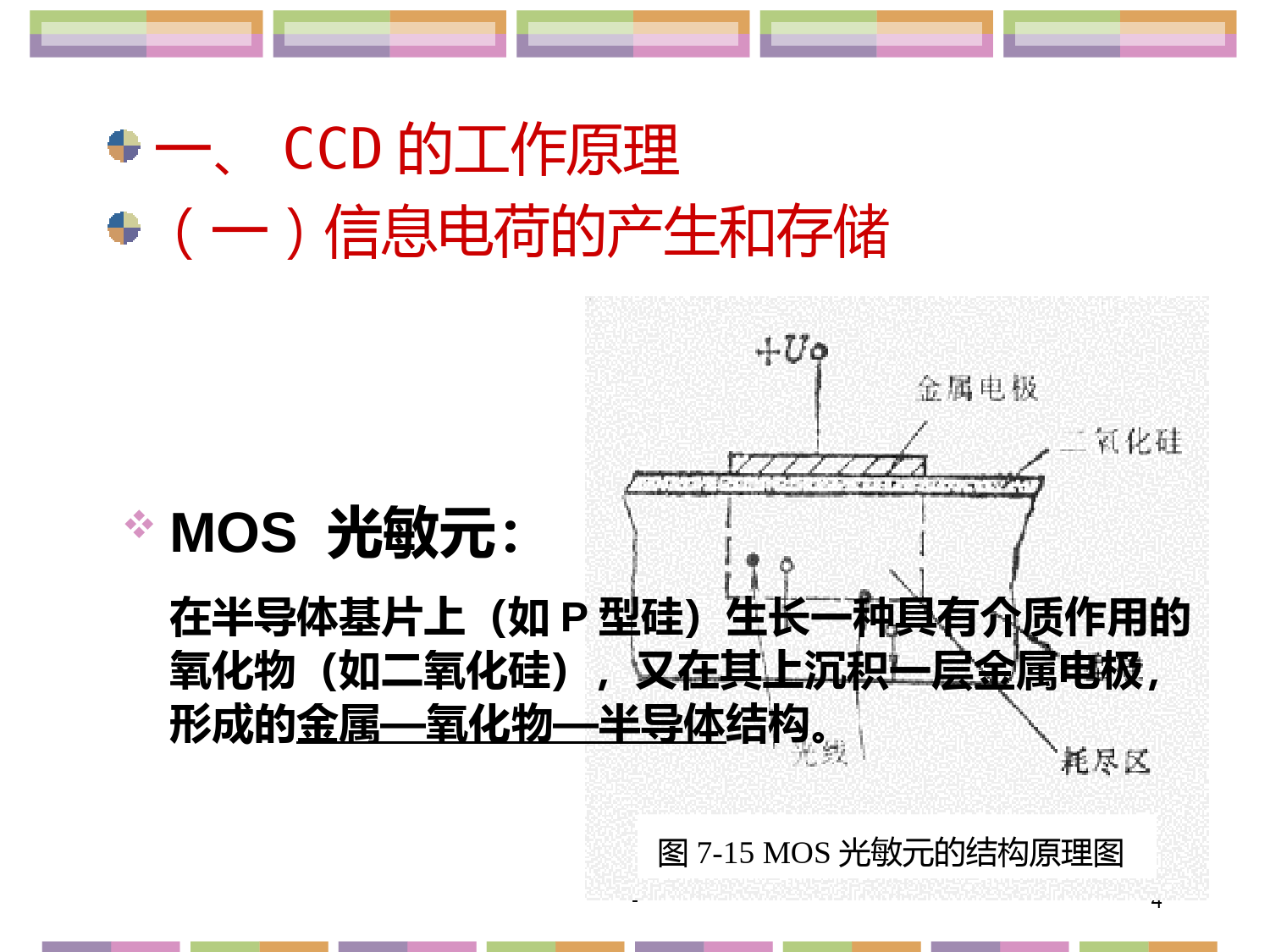 电荷耦合器件PPT课件