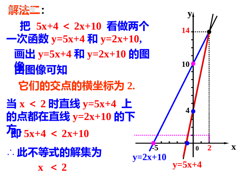 -一次函数与一元一次不等式-市级优质课PPT课件