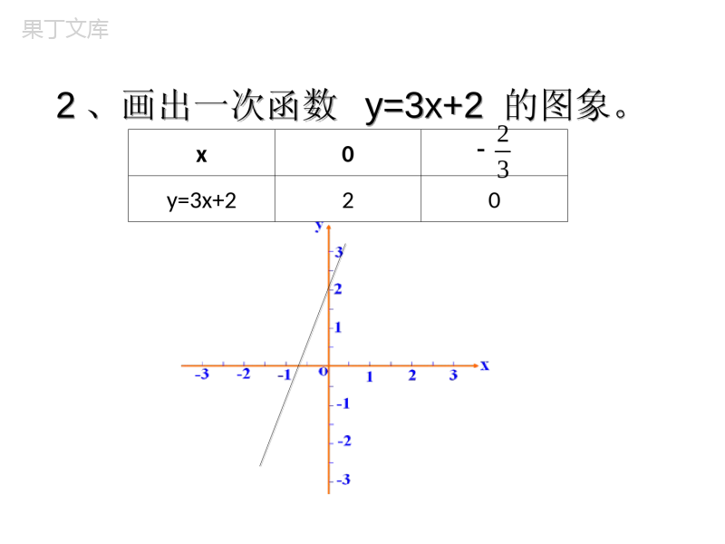 一次函数与一元一次不等式课件