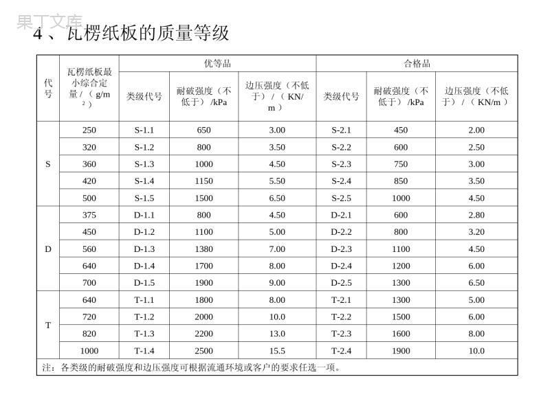 瓦楞纸板标准参数