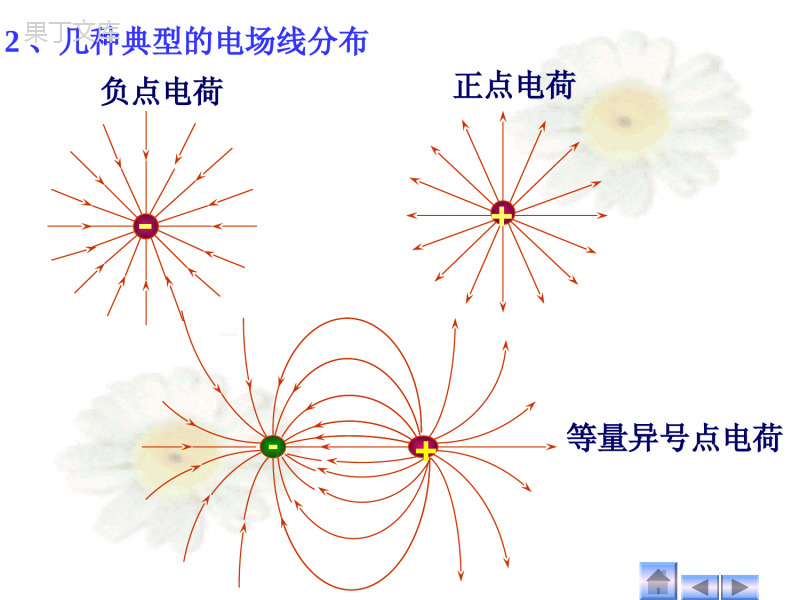 大学物理-高斯定理