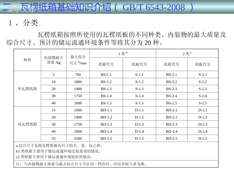 瓦楞纸板标准参数