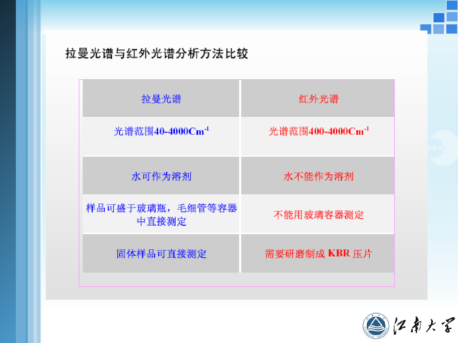 红外光谱原理及仪器