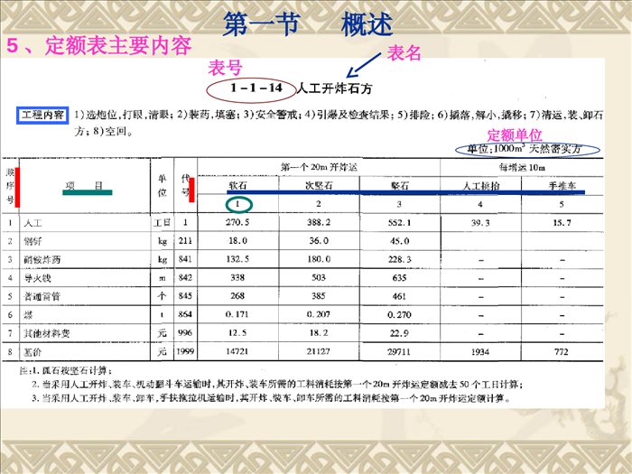 公路工程概预算定额