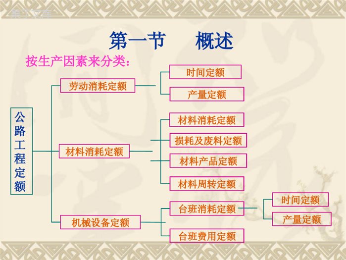 公路工程概预算定额