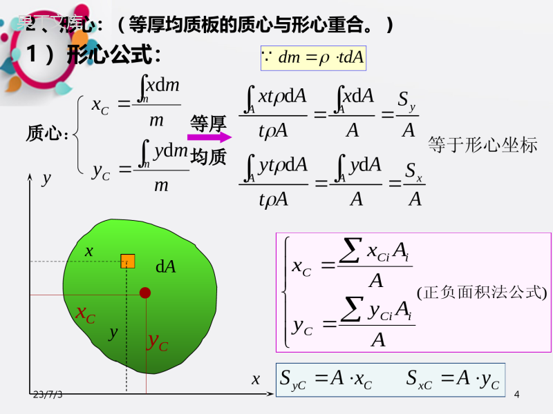 截面惯性矩(材料力学)