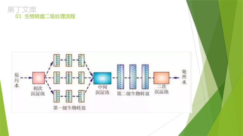 62个水处理工艺流程图汇总