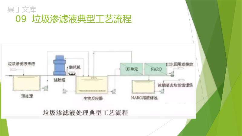 62个水处理工艺流程图汇总