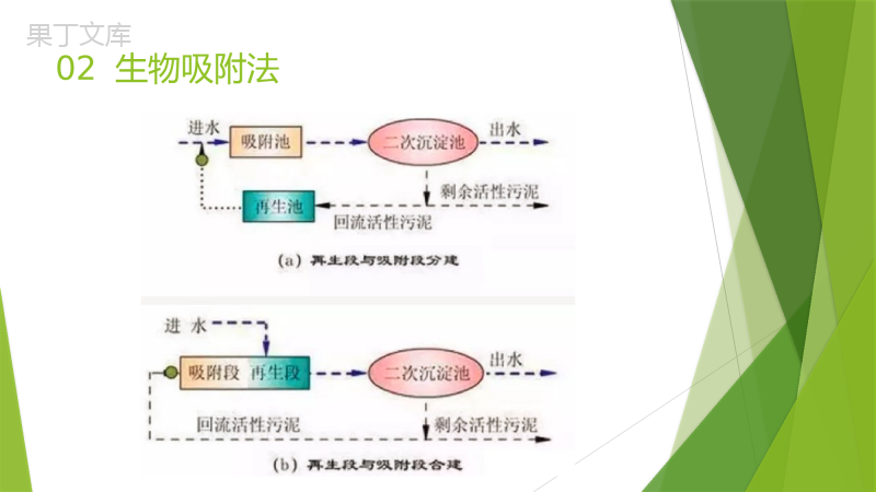 62个水处理工艺流程图汇总