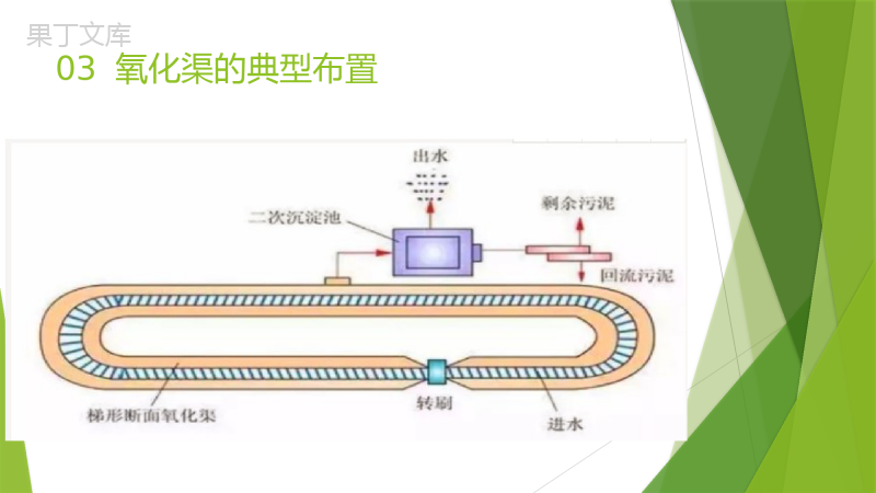 62个水处理工艺流程图汇总