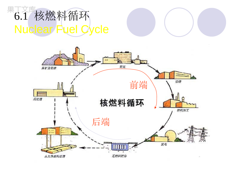 五、核燃料循环(完)