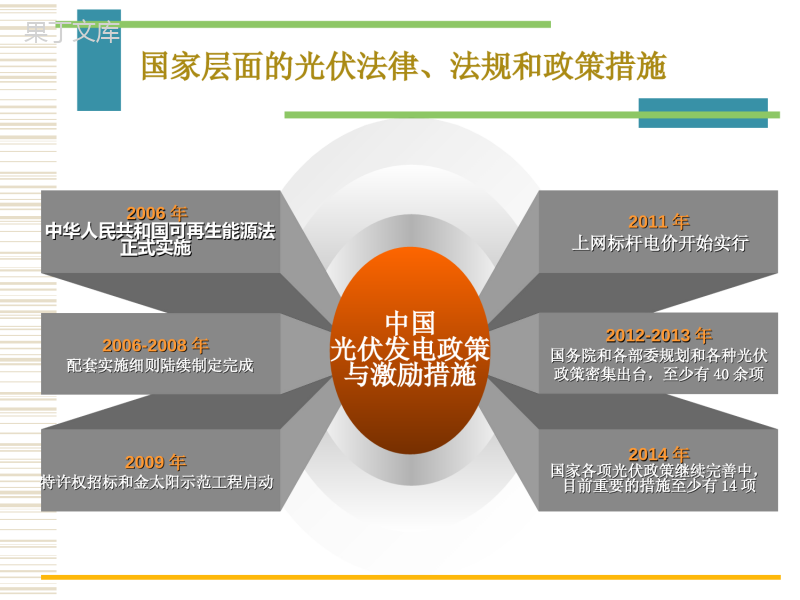 分布式光伏发电最新政策及商业模式