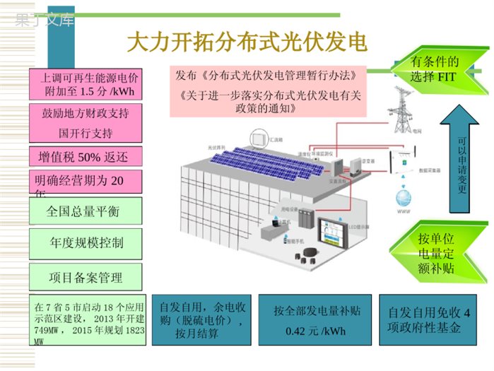 分布式光伏发电最新政策及商业模式