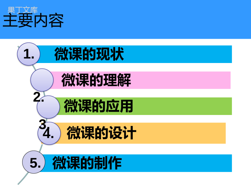 微课与慕课、翻转课堂