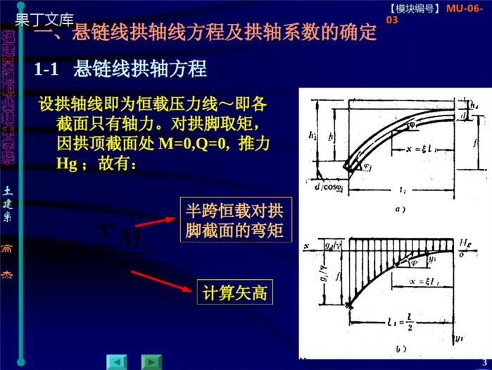 悬链线方程