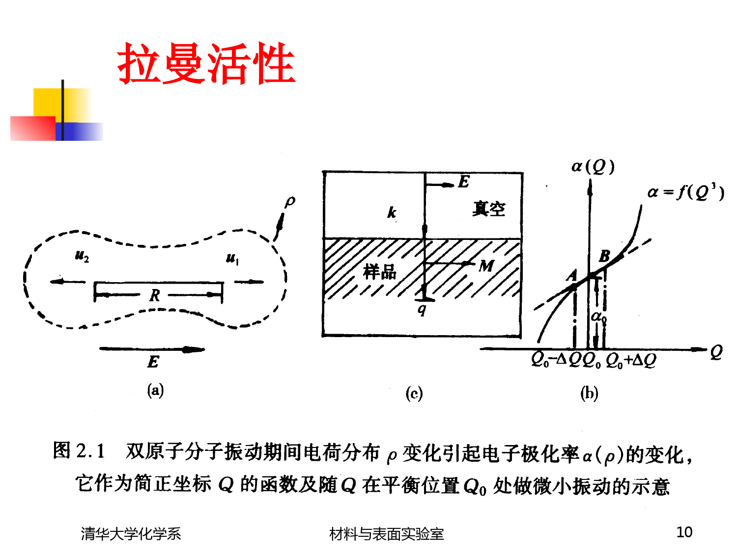 拉曼光谱分析 (1)